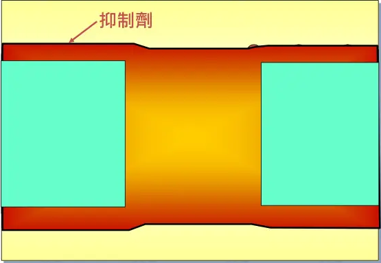 填孔电镀工艺图片