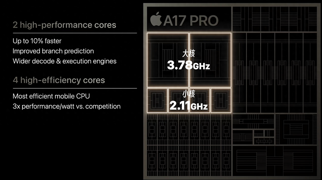 苹果A17芯片，命名为何要加上“Pro”，真实原因有三点！