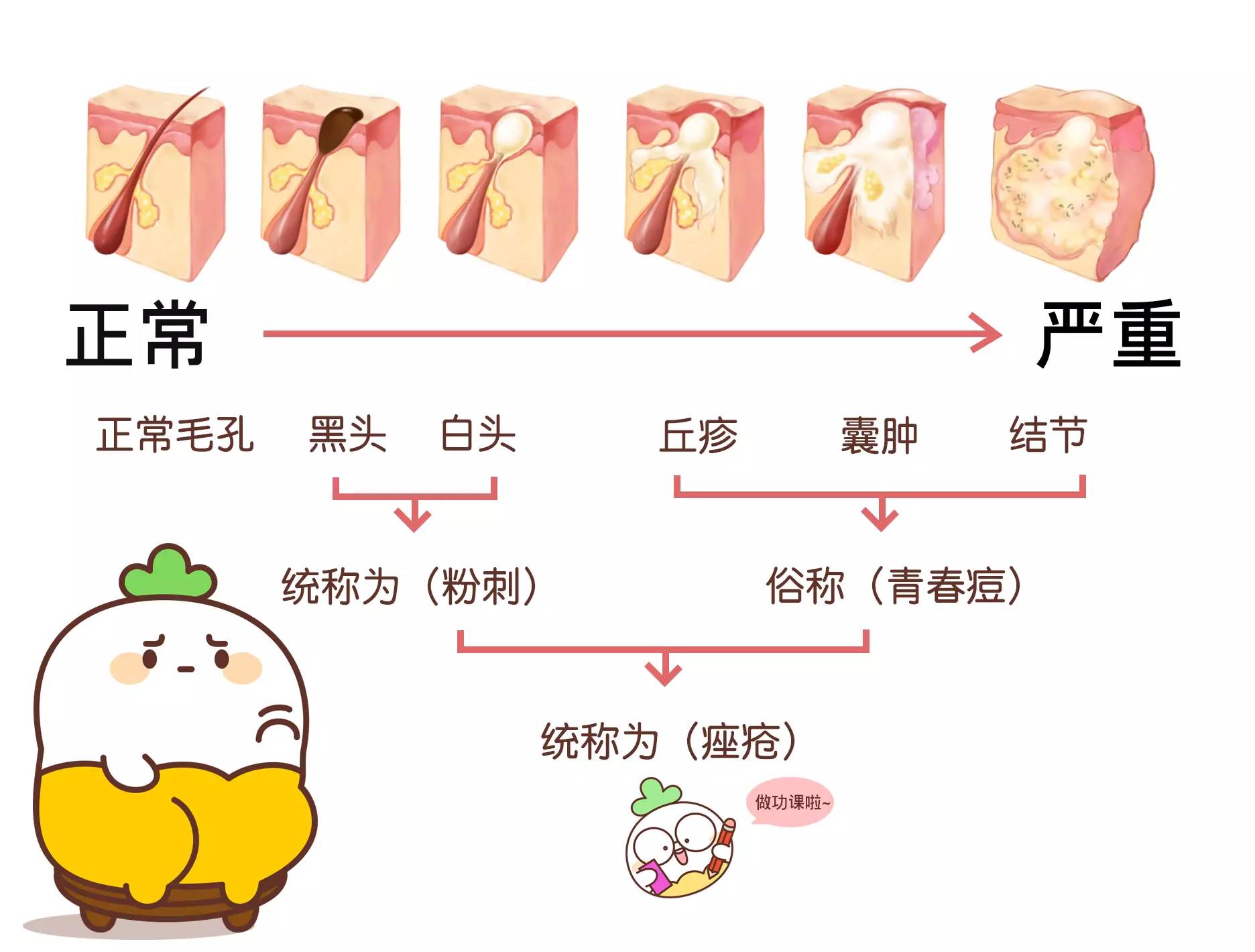 可以自己动手挤痘痘吗?痘痘越来越严重的原因你知道吗?