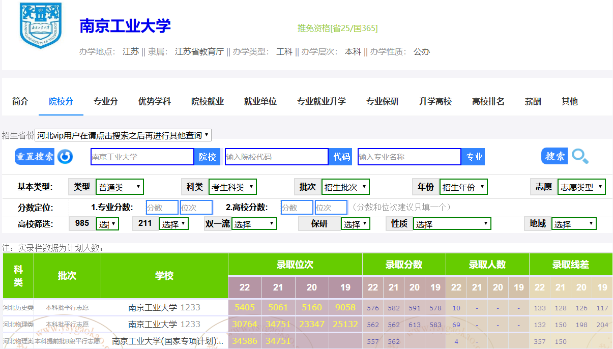 保研率24%,南京工業大學2011學院2023屆保研數據出爐