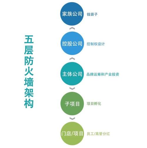 防火墙公司:保护财富,规避风险的必备利器