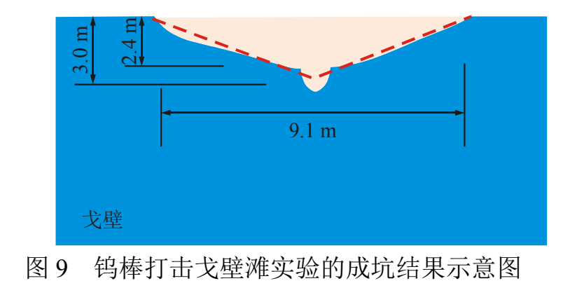 中方成功測試