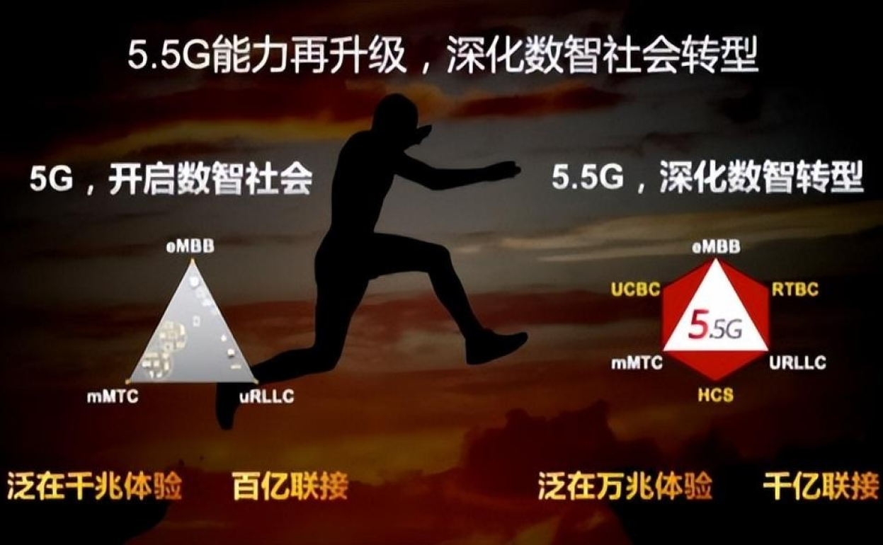 华为再次“突破”！5.5G道路清晰了，已取得三大关键进展！