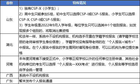 csp- j/ s 信息奧賽報名怎麼看報名是否成功