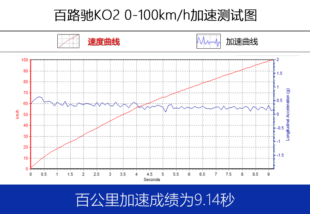 专业越野轮胎引领者黑熊at2行者系列pk百路驰ko2性能实测大比拼