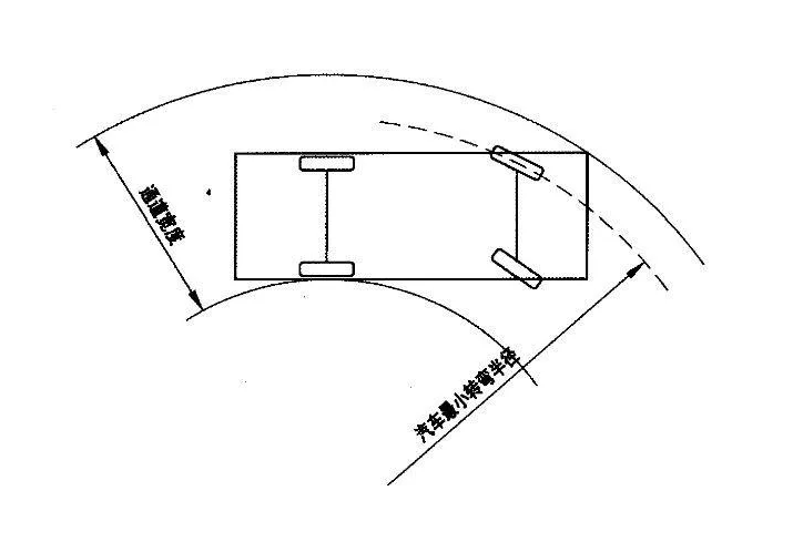 汽車最小轉彎半徑越小越好嗎?