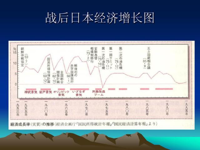 日本经济发展史:奇迹的十年