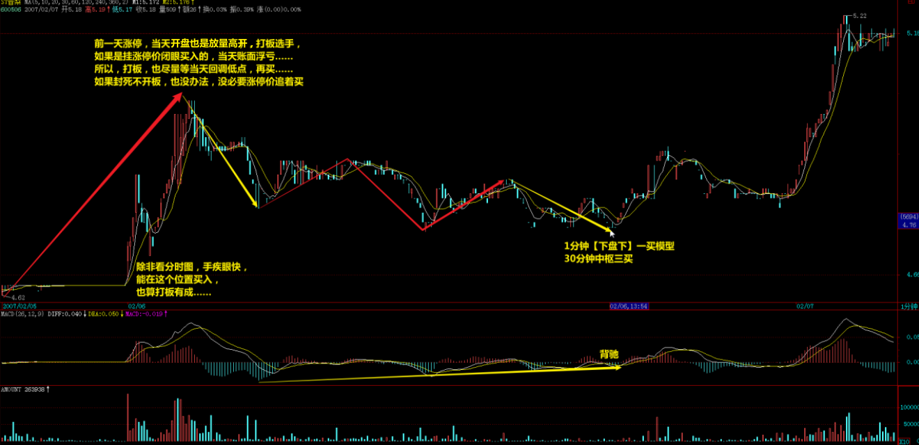 教你炒股票30(回复3),不是大级别一进入背驰段就操作的