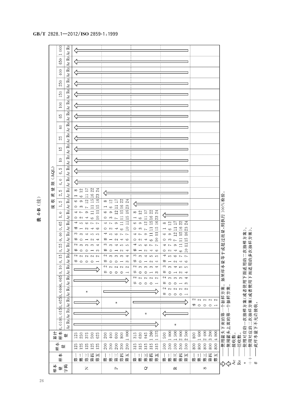 国家抽样标准GB2828图片