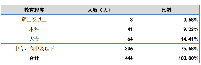 惠同新材ipo:新增客户与分公司注册相近,背后还现关联自然人