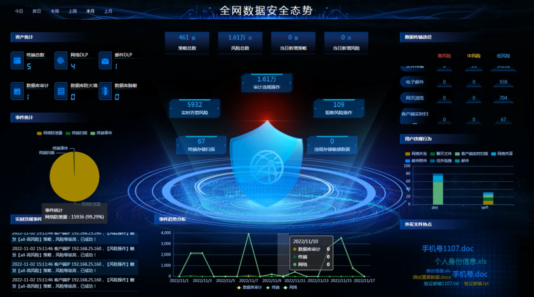 护航数据安全建设|数据安全治理之数据安全态势感知平台