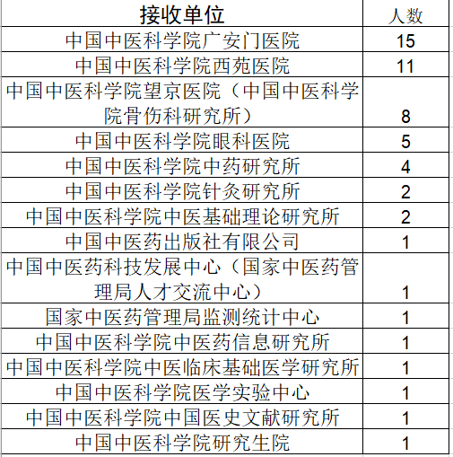 关于中国中医科学院广安门医院名医荟萃黄牛跑腿号贩子挂号的信息