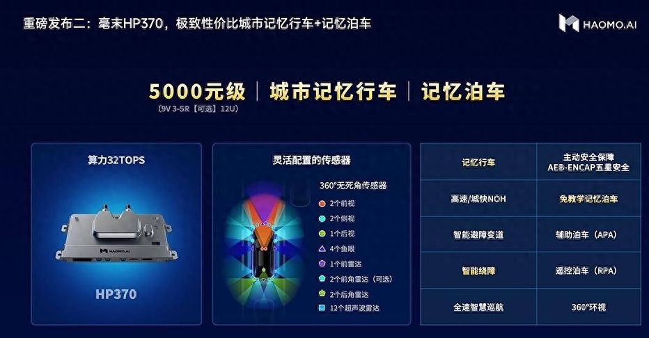汽车行业热门话题有哪些内容(汽车行业热点)