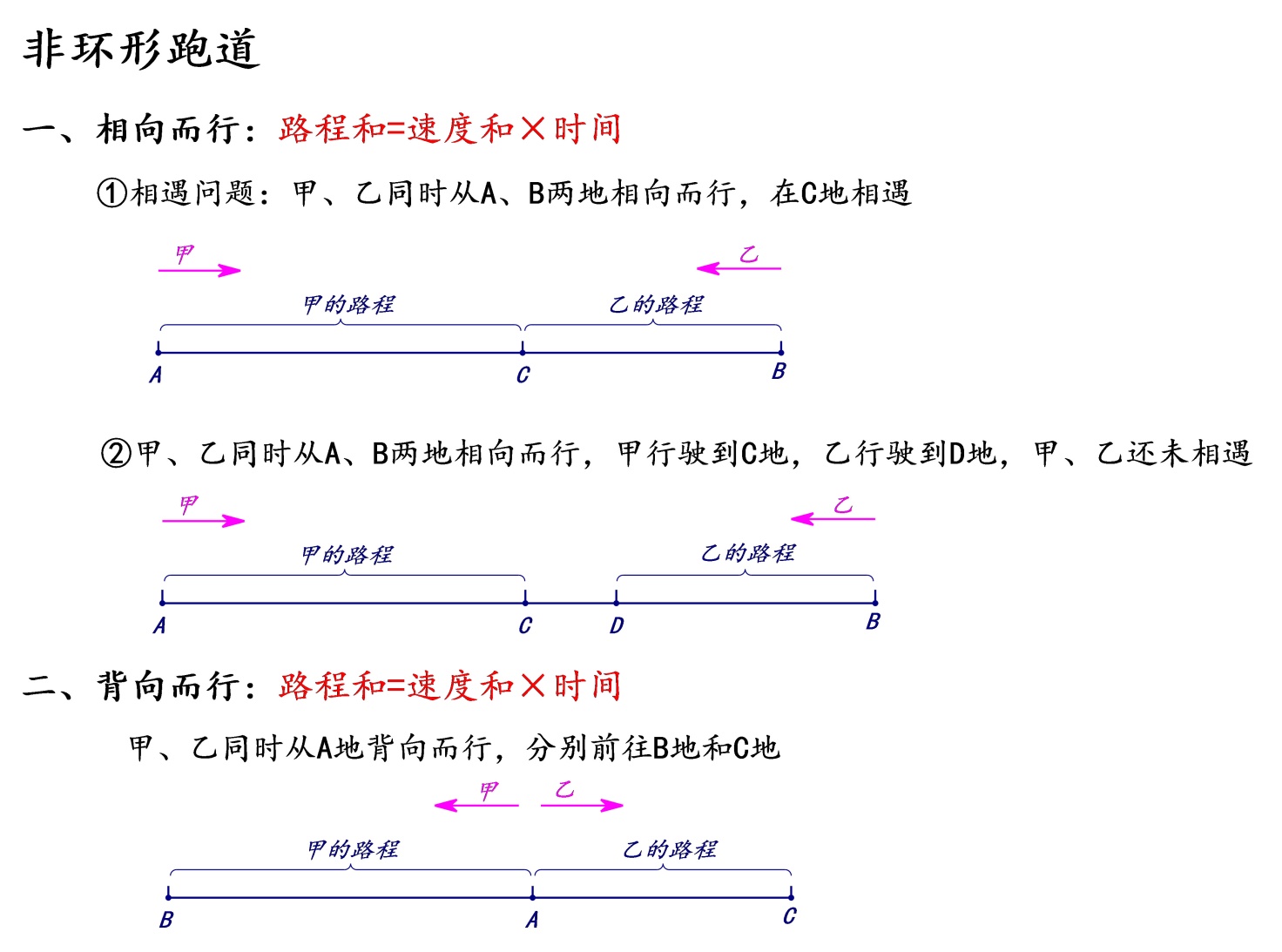 相遇问题手抄报图片