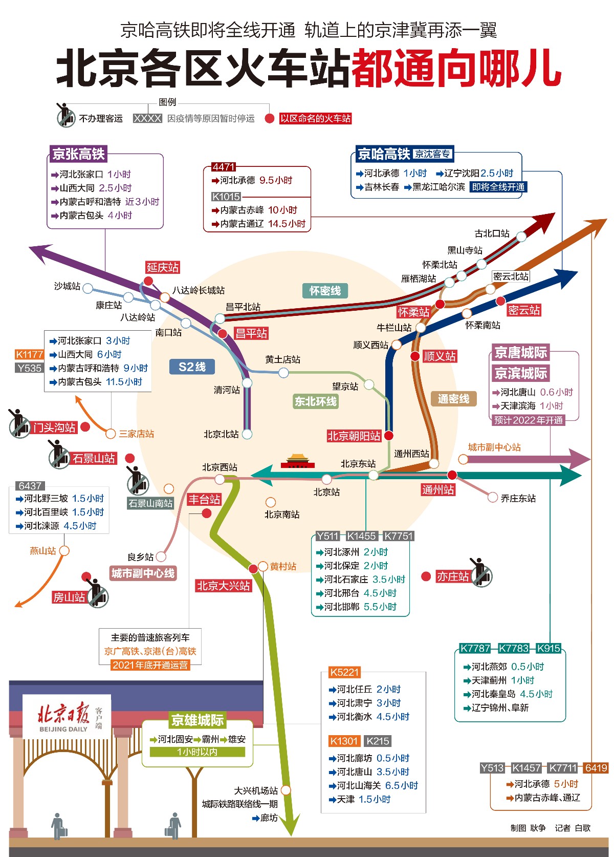 北京有多少座火车站?可不是5座,而是至少60座