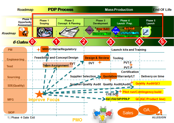 pmo访谈︱专访安朗杰pmo经理 joshua qin