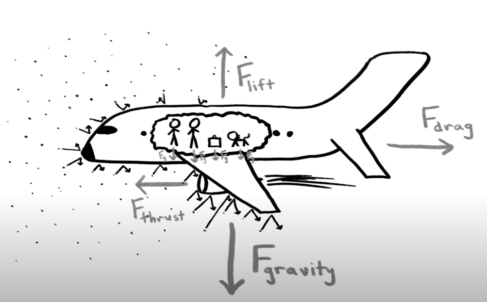 飛機為什麼能飛行?