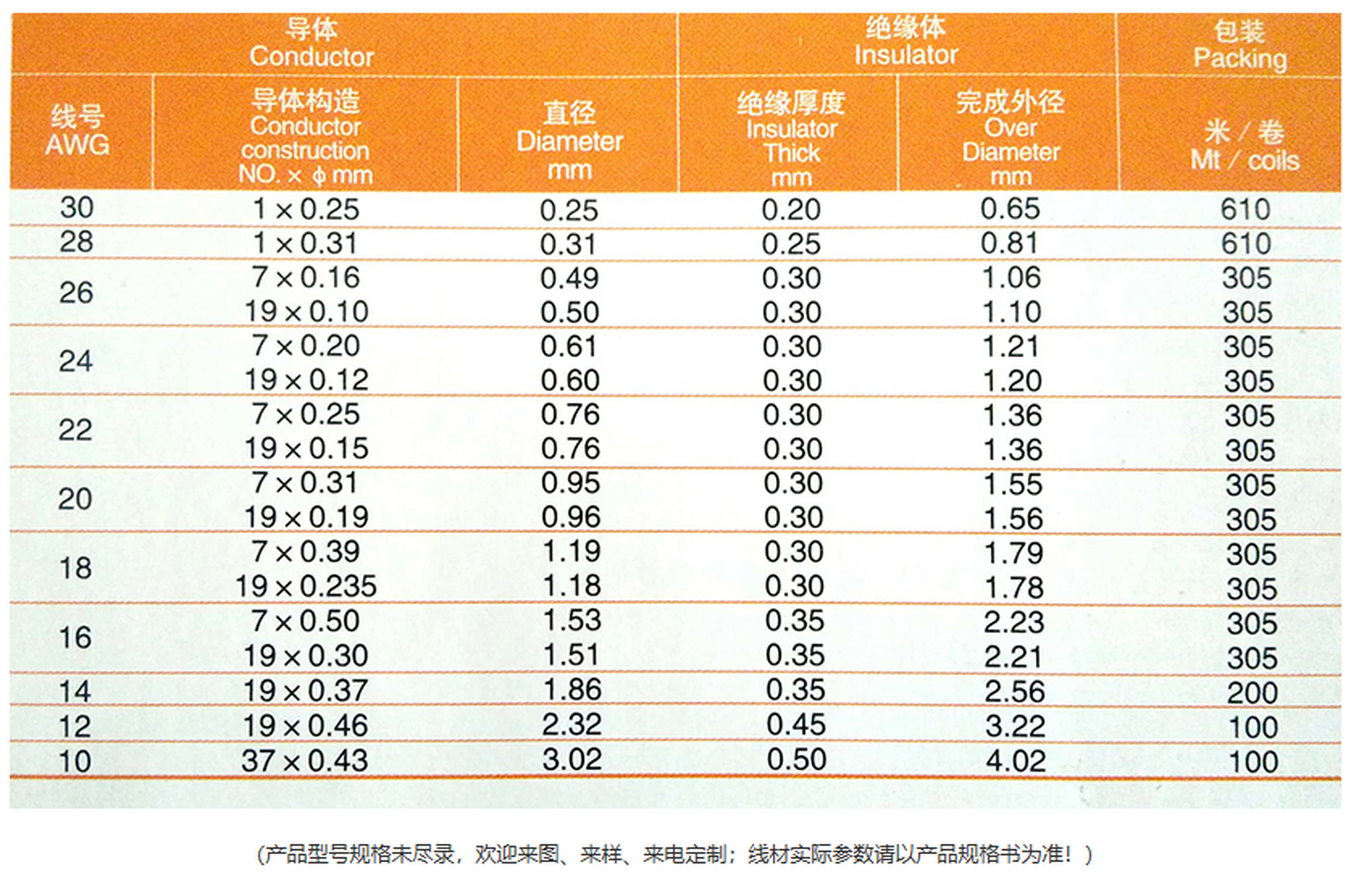 广泛应用于电子设备和汽车等领域,可根据需求定制不同规格的线号