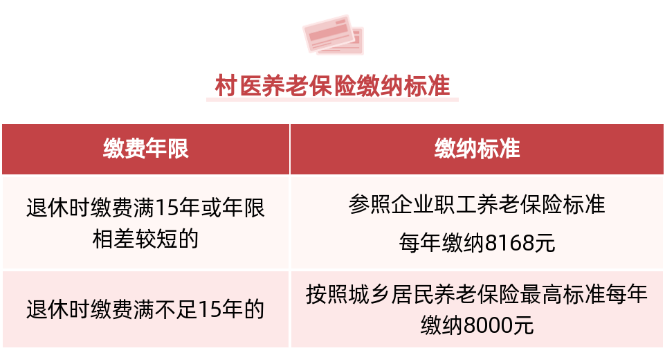 村医福利待遇再更新!看看你能领多少!