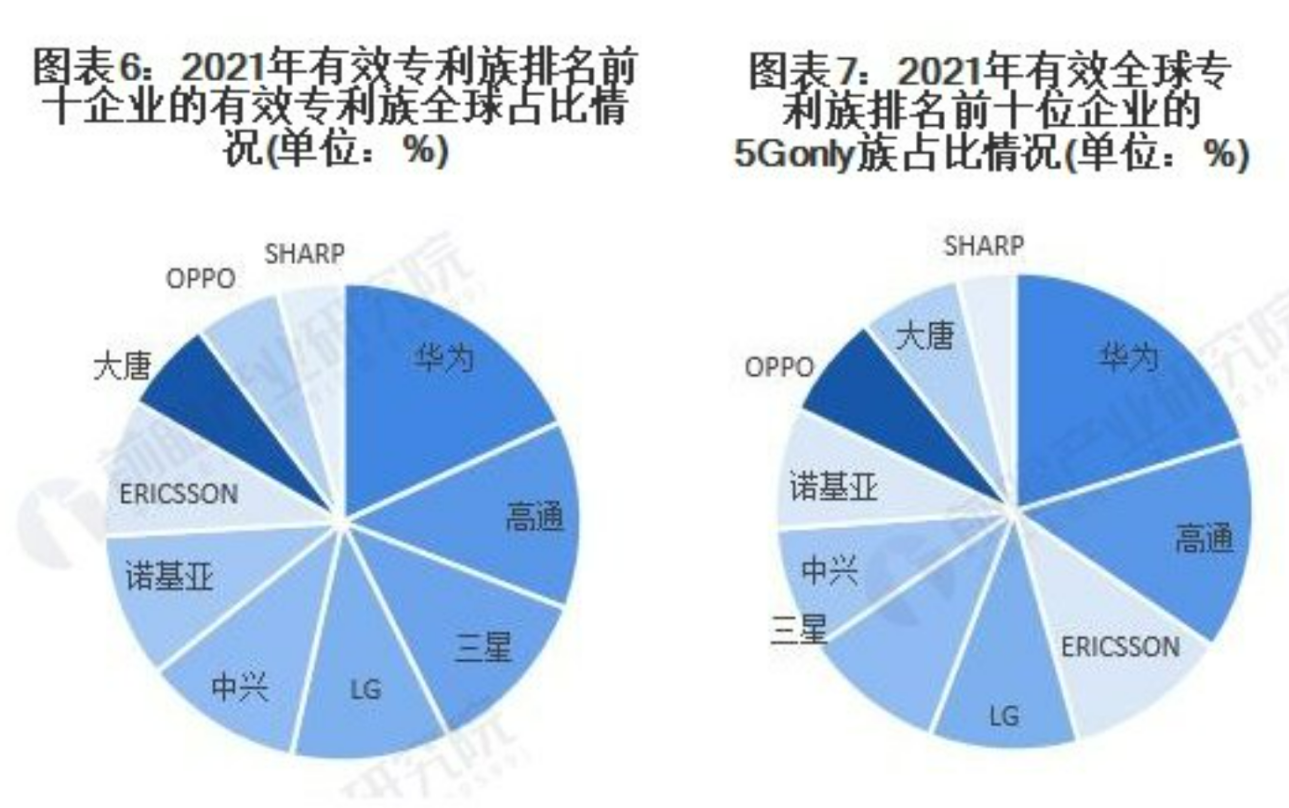 华为再次“突破”！5.5G道路清晰了，已取得三大关键进展！