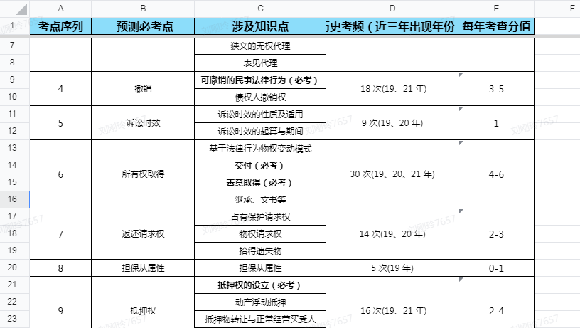 19年司考客观题分布(2019司法考试客观题试题真题及答案)