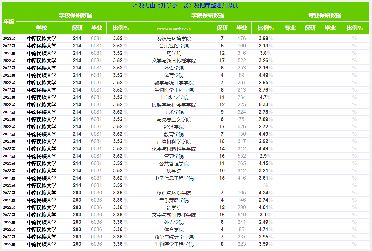 江漢大學(xué)面向武漢招生分?jǐn)?shù)線_江漢大學(xué)入取分?jǐn)?shù)線大約多少_2023年江漢大學(xué)招生網(wǎng)錄取分?jǐn)?shù)線