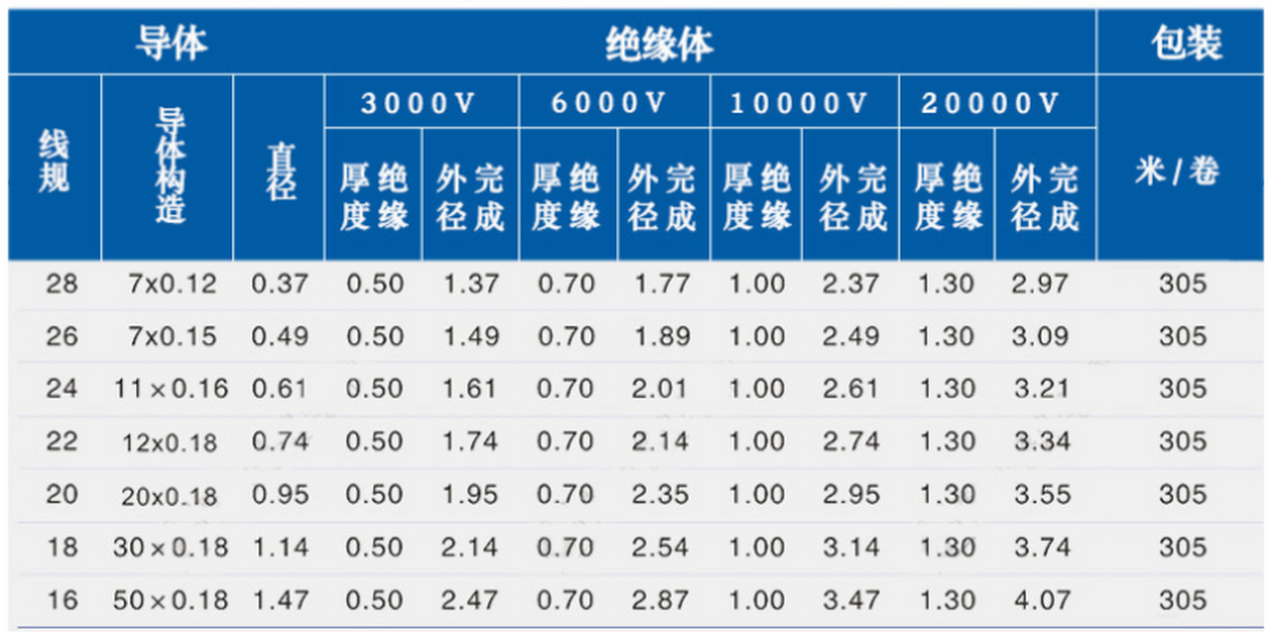 3239高压硅胶线是一种采用高透明度3239#硅胶线作为原料的电子材料
