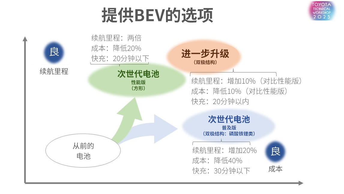 TOYOTA的组织结构图片