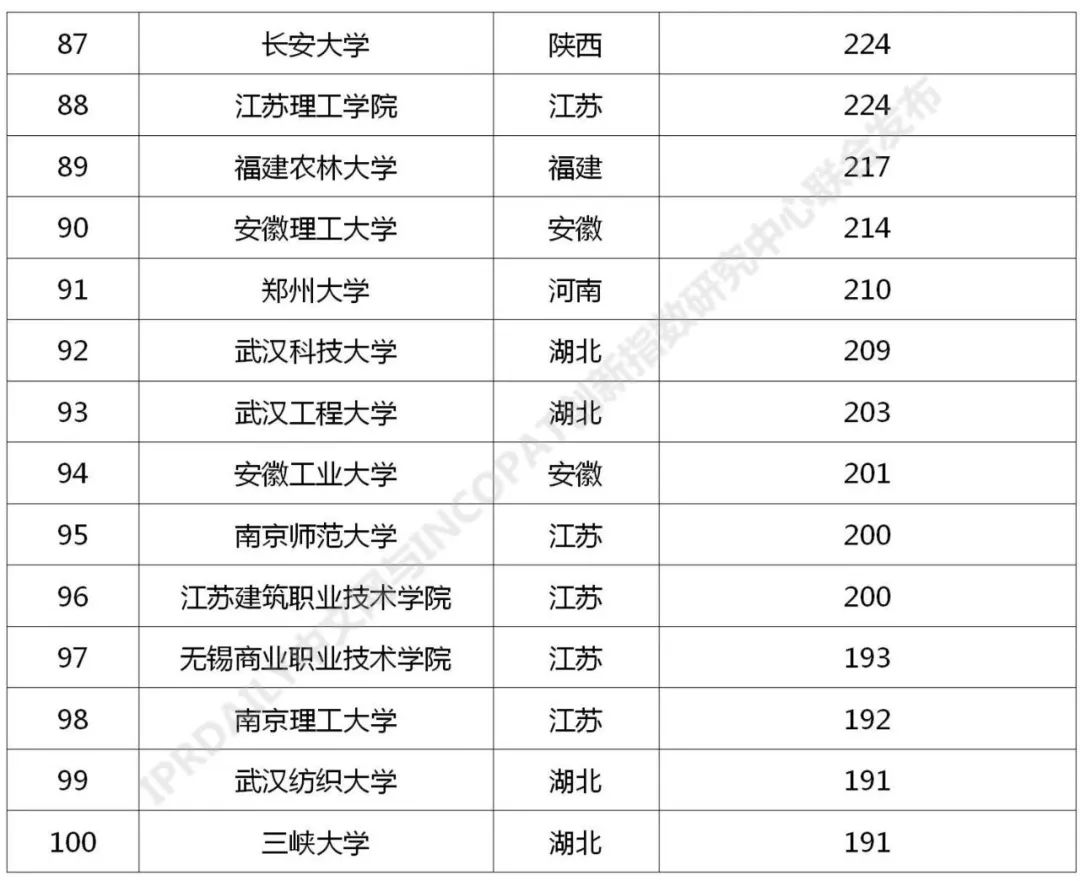 武漢紡織大學是一本嗎?不管問多少次,答案一致:它是一本院校!