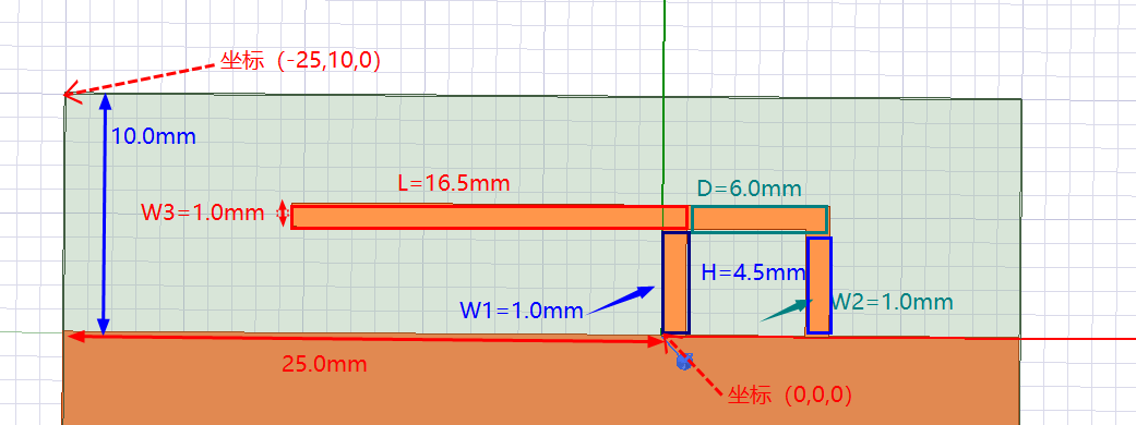 倒f天线hfss仿真实例