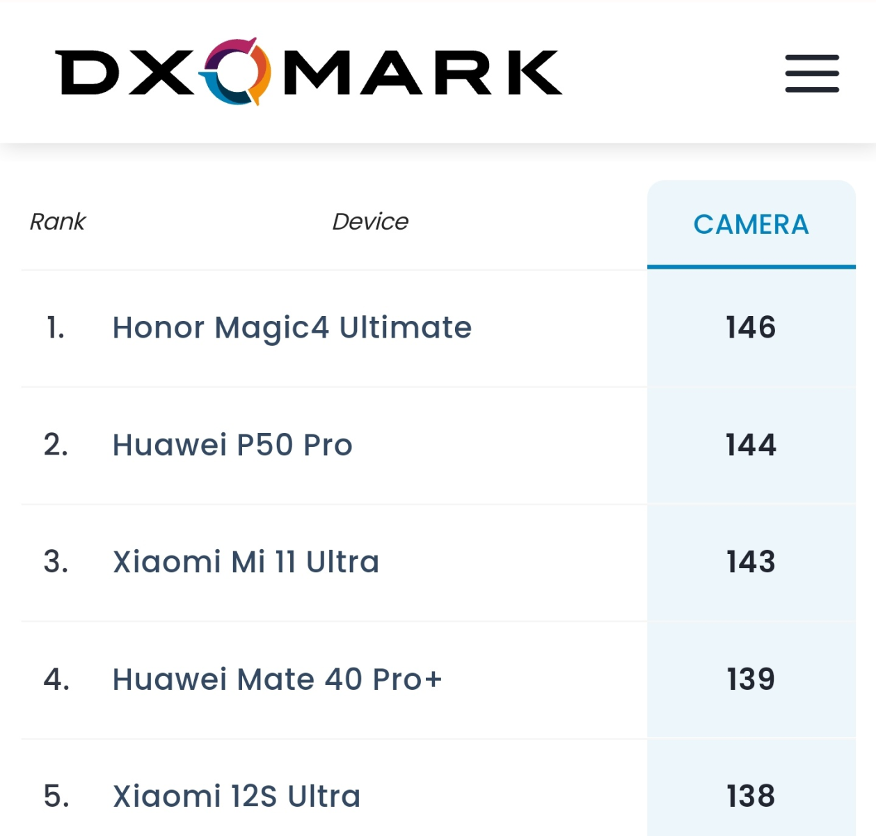 DOXMARK回应：既不卖分也不卖榜，小米12S Ultra用户不相信！