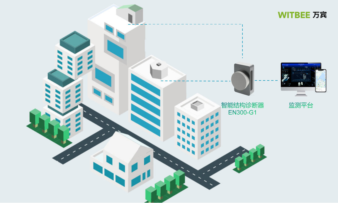 建筑结构健康监测常见问题及解决措施