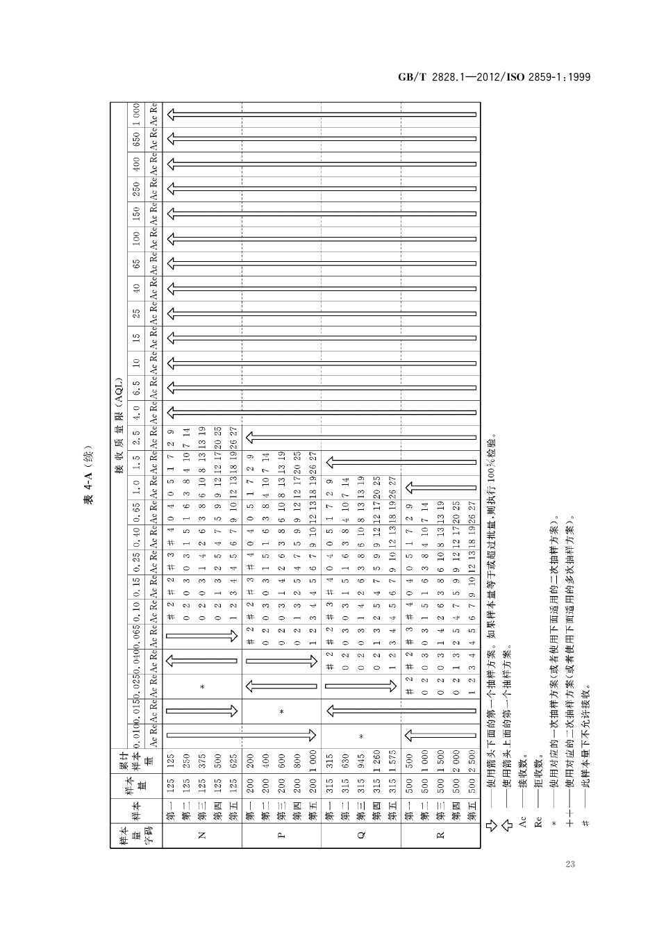 国家抽样标准GB2828图片