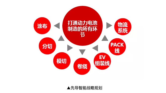 先导智能:全球锂电设备龙头,从进口替代到反向"出海"
