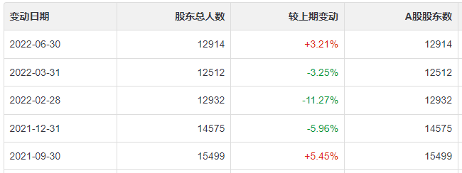 高分红霸屏,艾比森每10股派现15元,股票现价仅12.66元