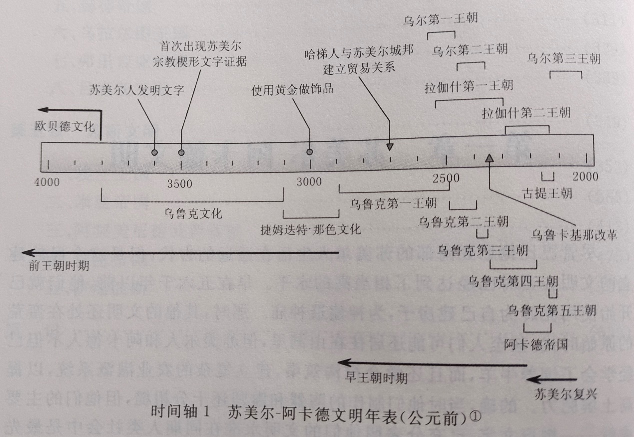 「古代西亚篇·苏美尔文明」3乌尔第三王朝与苏美尔复兴