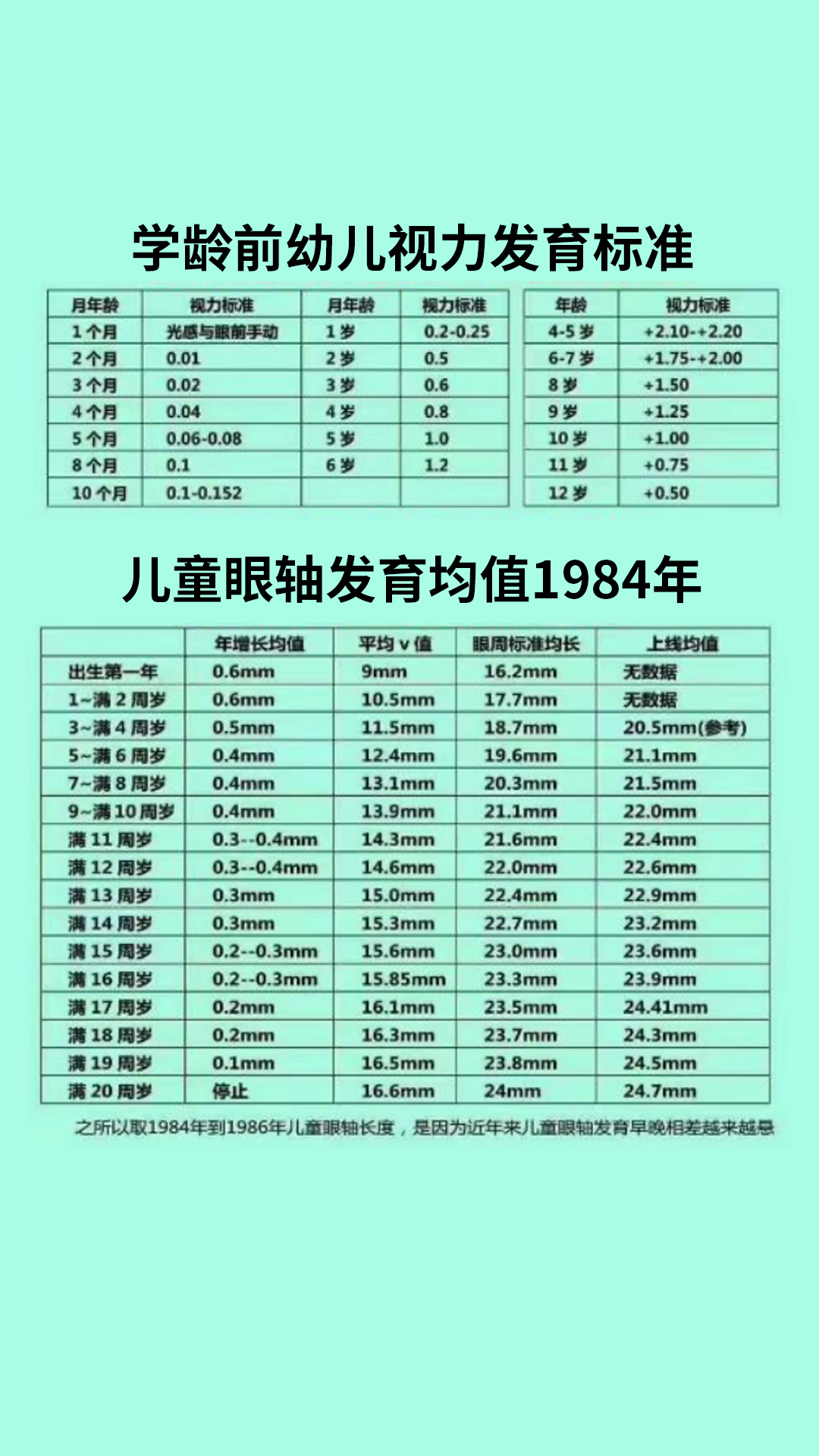 孩子4岁,近视1000度,听到这个几个词,您脑中是什么画面?