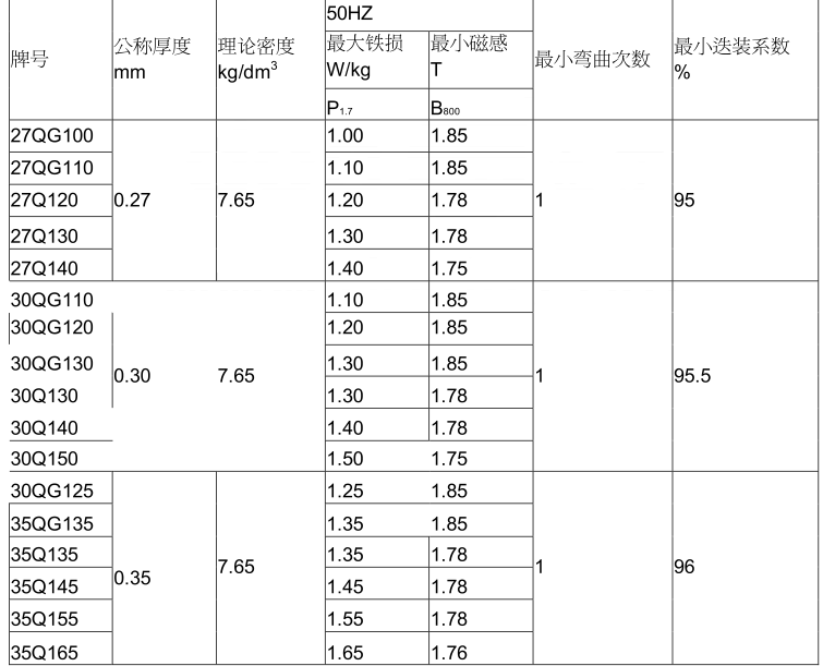 硅钢片性能参数图片