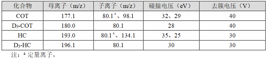 身体中的尼古丁!血浆中可替宁和 3-羟基可替宁uhplc-msms测定法