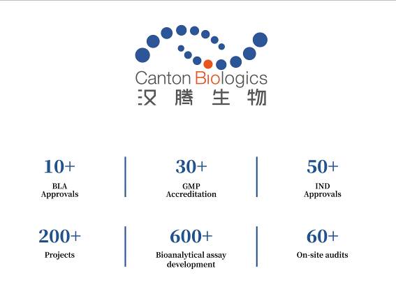 汉腾生物:国际化,技术型,生物大分子cdmo