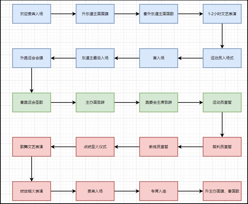 「揭秘」程序流程图,解锁软件工程成功的秘密之道