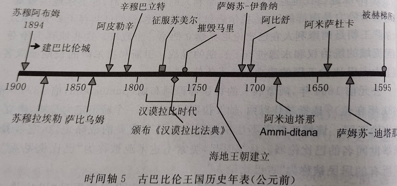 「古代西亚篇·巴比伦文明」古巴比伦最伟大的王