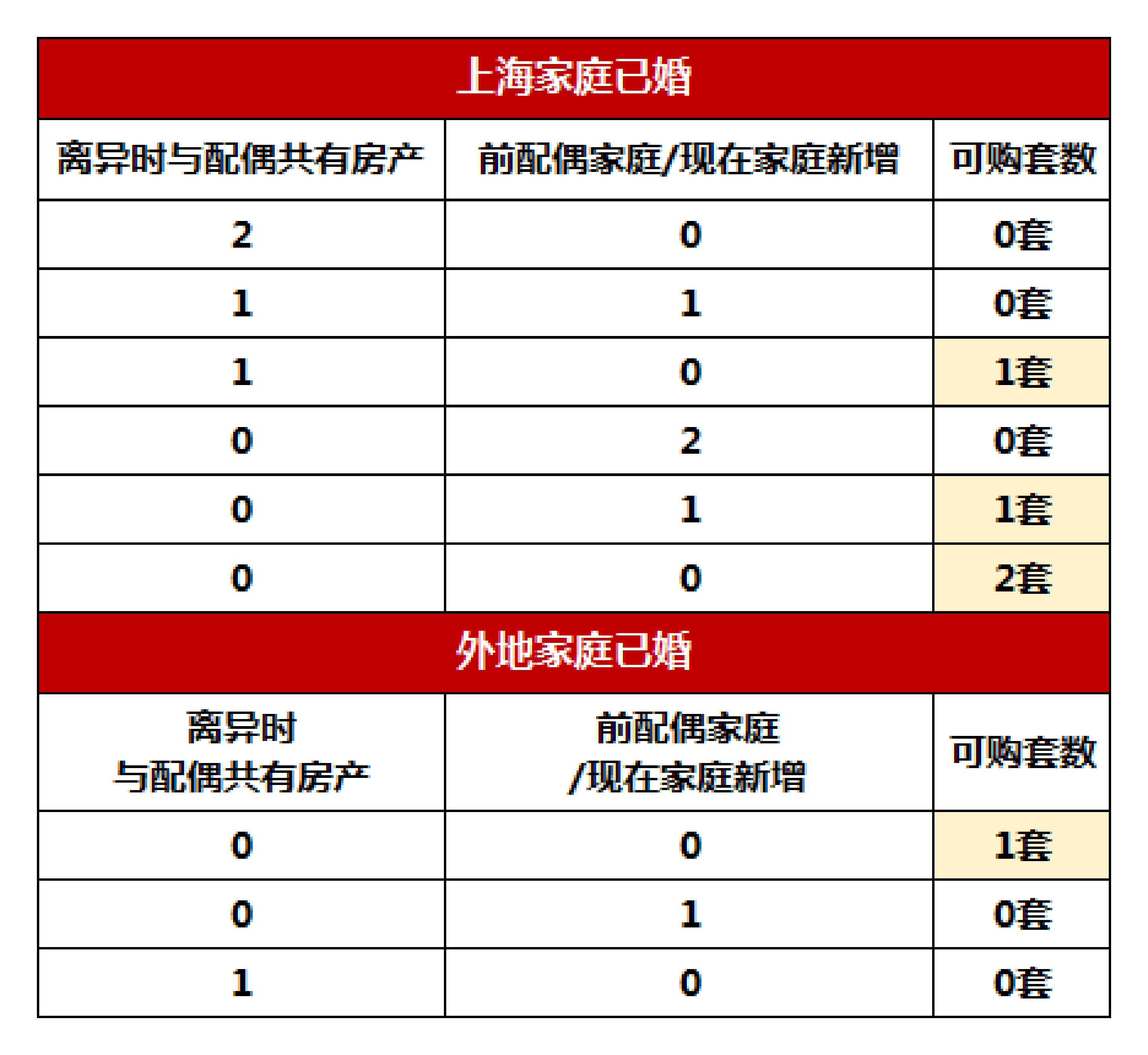 外地人在上海买房要具备什么条件?3张图看懂