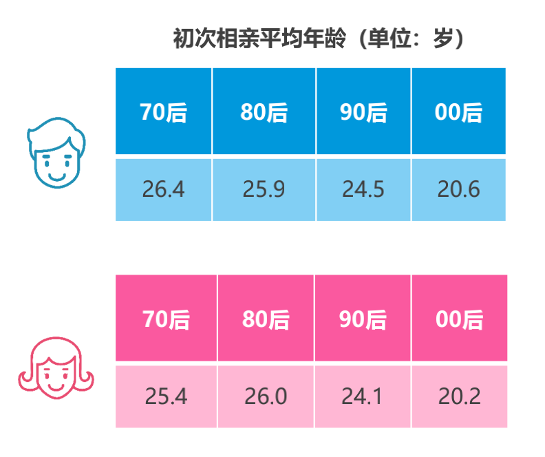 90后图片年龄表图片