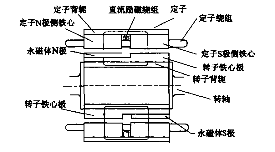 西屋电气传动