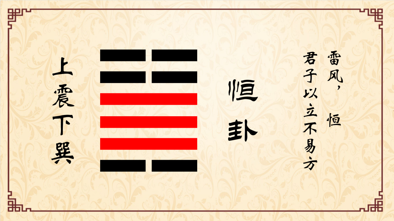 恒卦:遇到逆境谨记这一条,一切迎刃而解