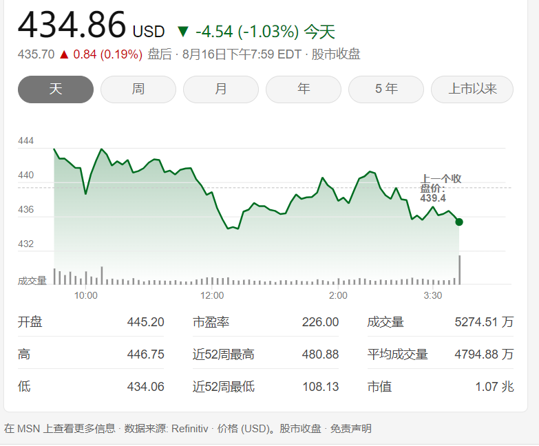 1万亿美元!全球市值最高芯片公司诞生了,接近于两个台积电!