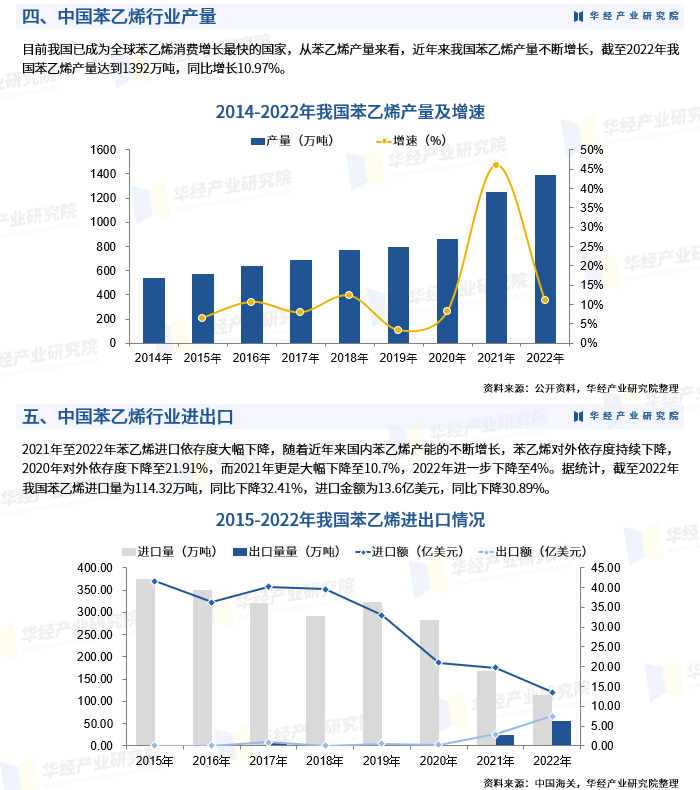 苯乙烯产业链图片