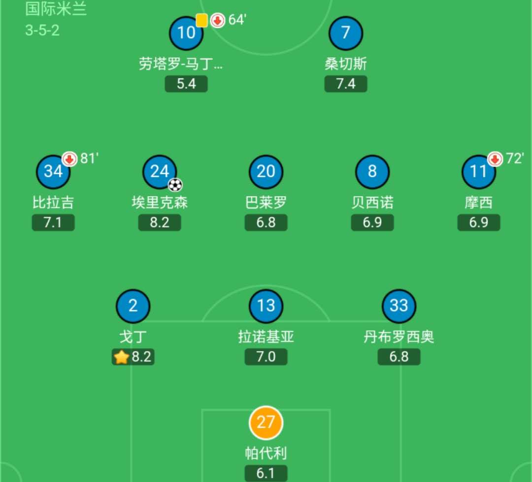 11人足球人员分配图图片