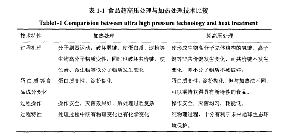 超高压处理技术与传统杀菌技术相比的优越性